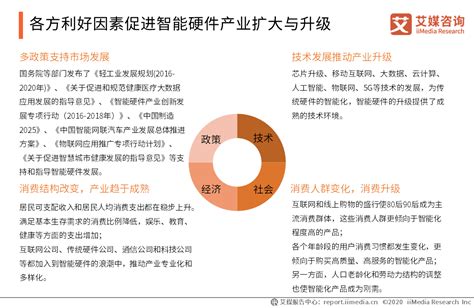 2020中国智能硬件市场规模及产业链图谱分析_艾媒