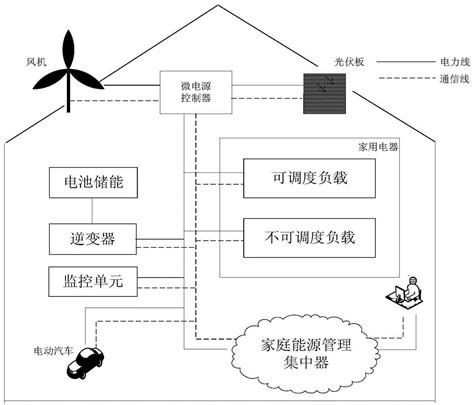 智慧综合能源管理云平台--PQCloud-北京中电和生电能质量技术有限公司