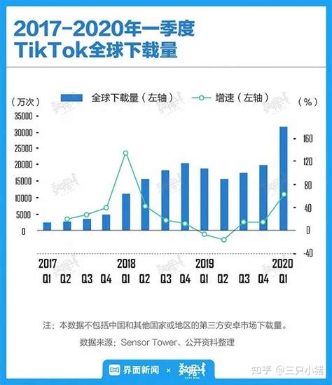 TikTok东南亚电商今年单日破1亿美金，至少新增12国上线小店，直播电商全球化元年开启丨2022年度TT生态发展白皮书