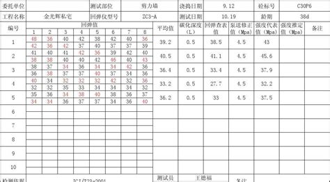 Venushair 的图像结果
