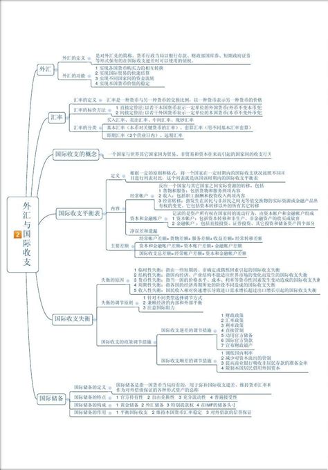 2022年中级经济师经济基础知识思维导图：第二十一章金融风险与金融监管-经济师考试网