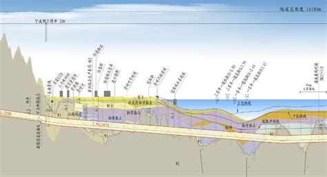宁波舟山30分钟达！世界最长高铁海底隧道全面开工建设