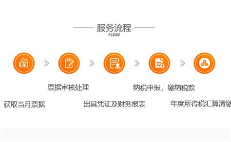 2022年郑州注册公司网上核名流程入口-【河南省企业登记全程电子化服务平台】