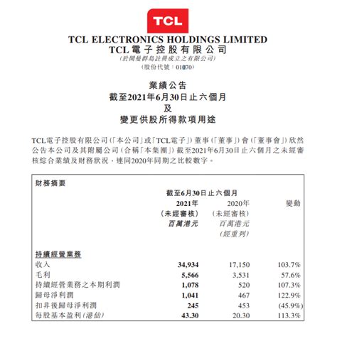 TCL科技，A股1%的资金都买入了该股票，公司到底哪里好？ - 知乎