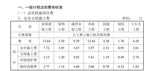 湖北降低部分车驾管业务收费标准 - 楚天法治 - 湖北省人民政府门户网站