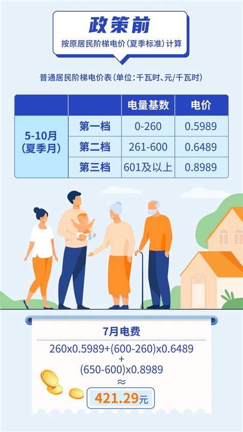 广东省阶梯电价时间段划分标准(2) - 电工天下