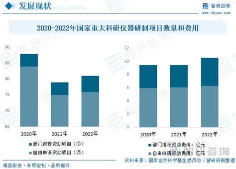 2023年中国科学仪器行业发展现状及市场规模分析 中国科学仪器行业市场规模超过7400亿元_研究报告 - 前瞻产业研究院