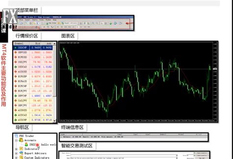 获利指南针 MT4指标模板 通道交易系统 准确预测 黄金白银外汇_翔博软件