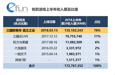 2018上半年在韩收入超1.7亿，易幻网络令上市母公司业绩大涨 ...