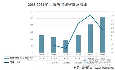 2014年12月我国五金制品行业出口额和增速均实现环比增长