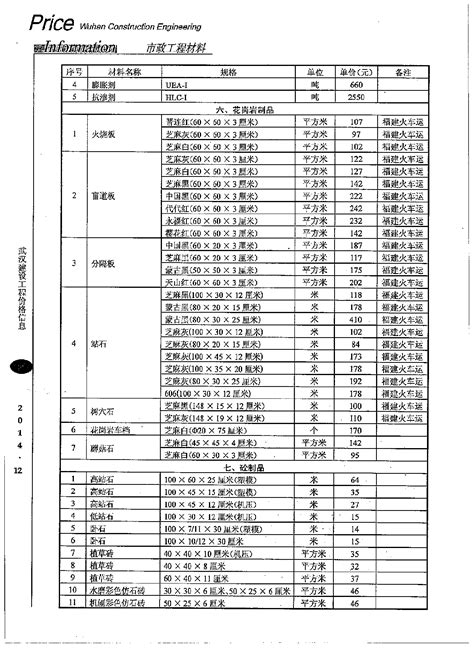 【武汉】市政工程部分材料市场参考价格（2014年12月）_市政工程_土木在线