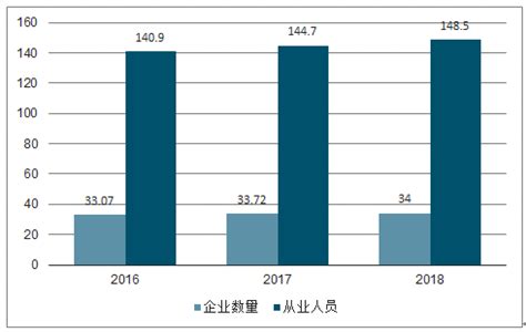 2020年中国医疗美容行业发展现状分析 市场规模将近180亿元_前瞻趋势 - 前瞻产业研究院