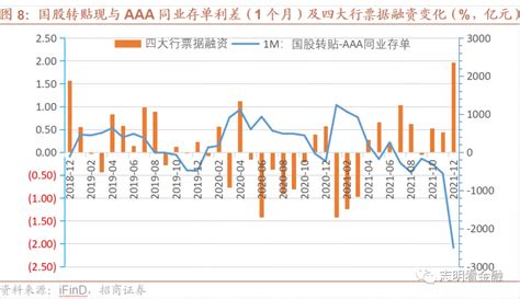 「再贴现率」 -- cnDBA.cn_中国DBA社区