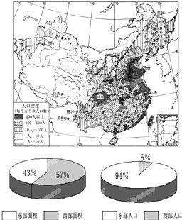 读中国人口分布图.图上黑河--腾冲一线.叫胡焕庸线.胡焕庸地理学家.中国人口地理学奠基人.该线揭示了中国人口分布东南多.西北少的特点.而且相差 ...