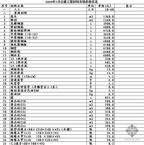 2009年7月北京公路工程材料市场价格信息-清单定额造价信息-筑龙工程造价论坛