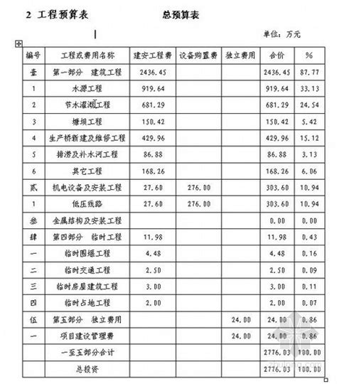 水工预算书_2023年水工预算书资料下载_筑龙学社