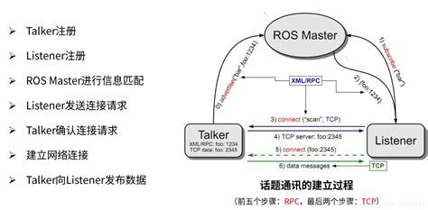 ROS2探索总结-2.走近ROS2.0时代 - 创客智造/爱折腾智能机器人