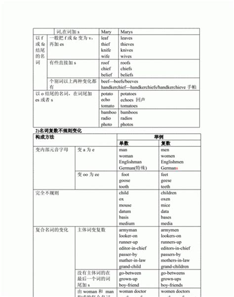 英语五年级上册名词分类 ,英语中名词的分类 - 英语复习网