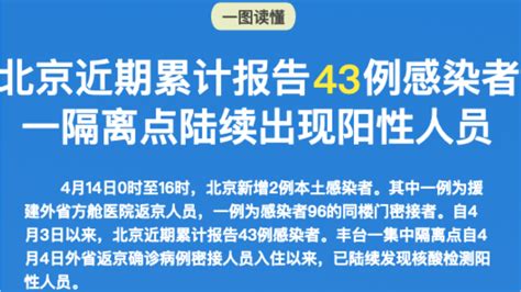 北京近期累计报告43例感染者，关联、风险点位一图捋清