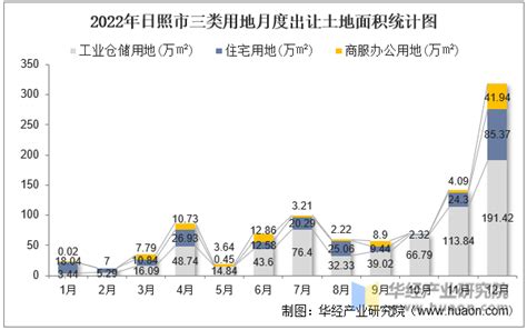 【经济】2021年三季度和前三季度中国GDP分行业增加值数据 国家统计局7月19日公布了2021年三季度及前三季度GDP主要行业增加值数据 ...