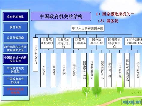 中国政府的组织结构_word文档在线阅读与下载_无忧文档