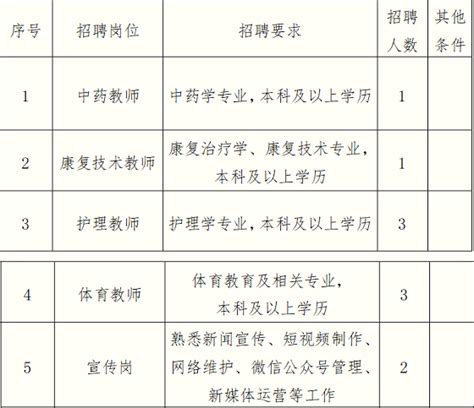 2022广西钦州市卫生学校招聘公告【10人】-广西高校教师招聘网.