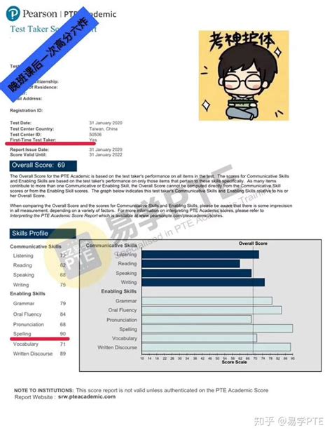 零基础可以考pte吗？一篇文章精准回答,PTE小白必备攻略 - 知乎