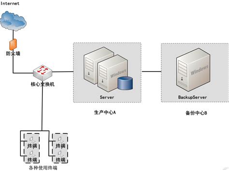 XtraBackup的流式备份和远程备份_xtrabackup 如何远程备份服务器数据-CSDN博客