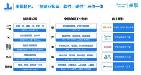 最全！2021年中国工业互联网行业上市公司市场竞争格局分析 三大方面进行全方位对比_研究报告 - 前瞻产业研究院