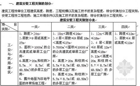 云南建设工程造价依据_2023年云南建设工程造价依据资料下载_筑龙学社