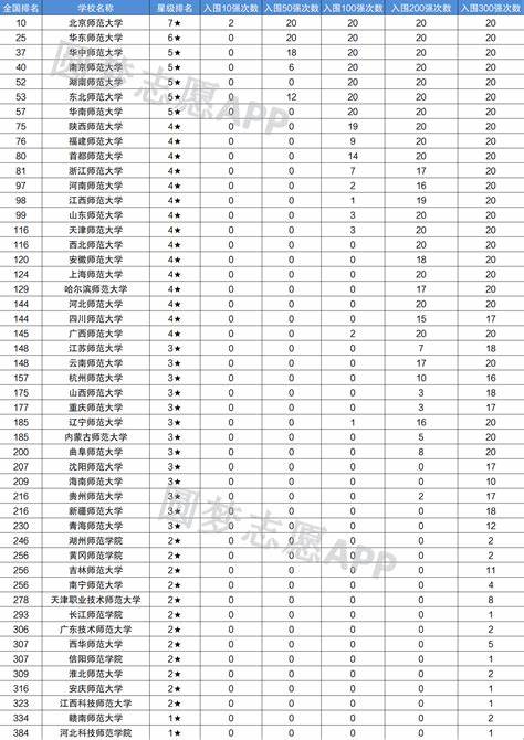 100大名牌家具排名一览表