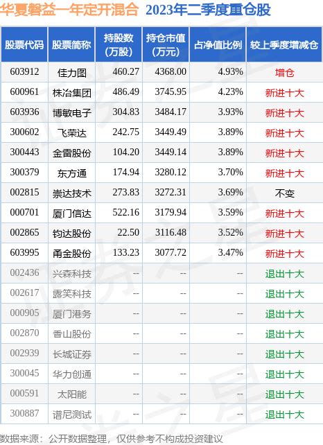 7月28日基金净值：华夏磐益一年定开混合最新净值1.0591，涨0.27%_股票频道_证券之星