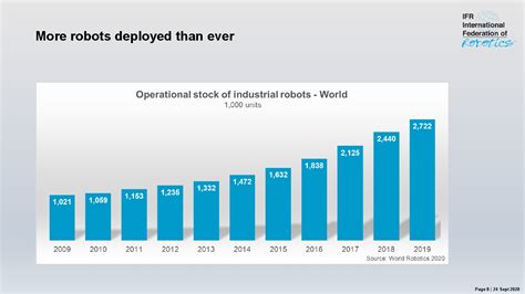 数字化转型时期的五大工业机器人发展趋势 - V客暖通网