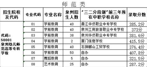 湘乡市2023年高一新生录取分数线公布_教育_湘潭站_红网