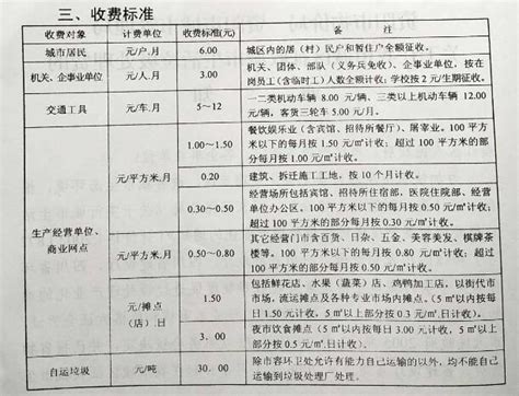 生活垃圾处理费与水费收缴同步征收 每两个月征收一次！