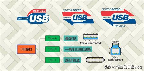 能比USB3.0快多少？USB3.1速度对比实测-太平洋电脑网