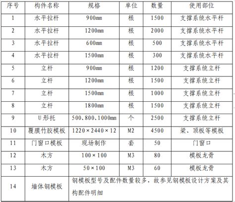 建筑模板有哪些？施工时如何正确选用合适的模板？ - 知乎