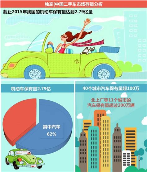 2020年中国二手车行业发展现状、二手车电商、二手车市场投资及行业发展趋势分析[图]_智研咨询