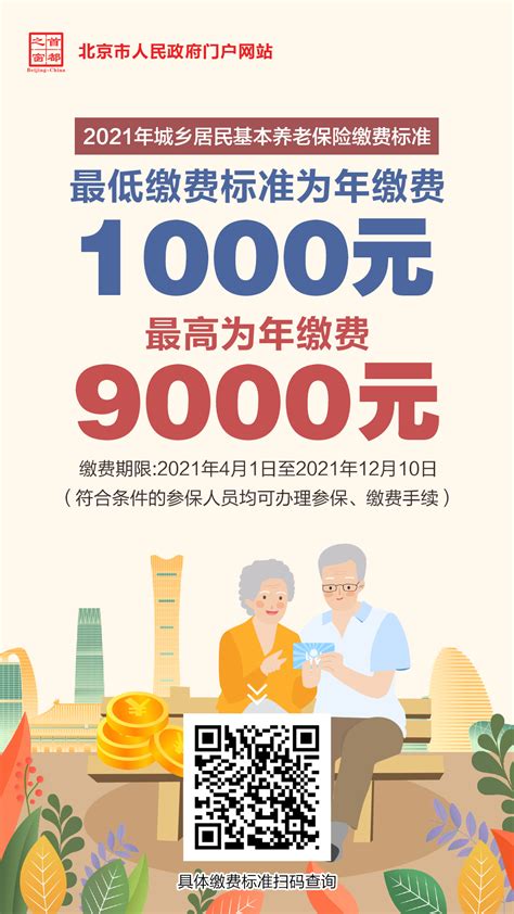 海报：2021年城乡居民基本养老保险缴费标准_政策解读_首都之窗_北京市人民政府门户网站
