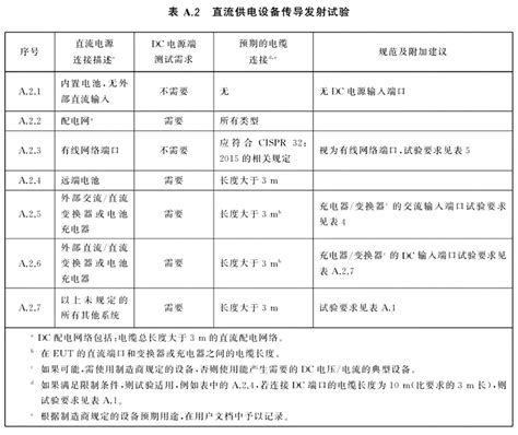 牛肉粉调味料 - 氯化物和谷氨酸钠的测定 -- 可睦电子(上海)商贸有限公司 - 京都电子(KEM)