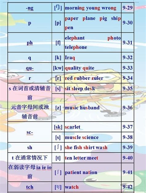 草莓用英语怎么说（英语水果单词100个）-商机卡