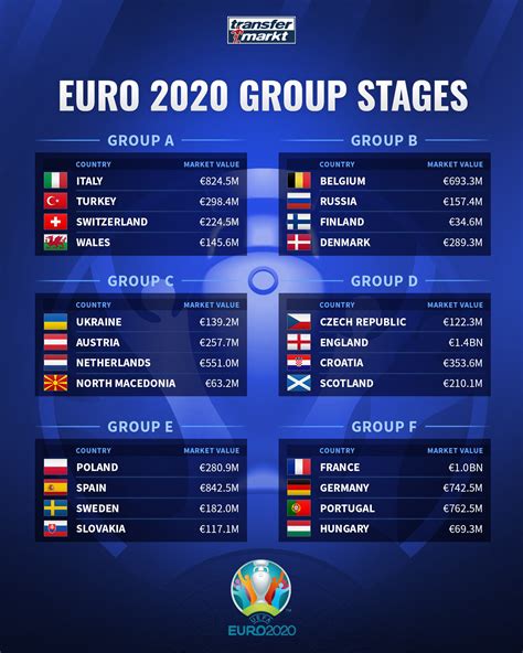 欧洲杯24强身价排行榜：英格兰14亿欧居首，法国第二芬兰垫底_PP视频体育频道