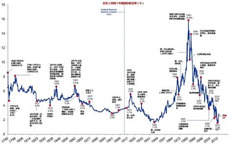 图解美国223年债券泡沫史|美国|债券|泡沫_新浪财经_新浪网