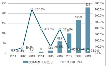 2013-2020年中国第三方支付综合支付交易规模（图）_观研报告网
