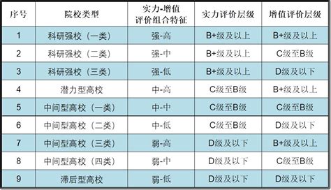 2020年中国民办大学星级排名：73所高校获四星级以上！你的学校呢_民办大学排名_2021民办高校排行榜_就上学_93教育