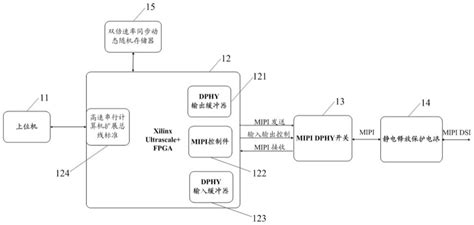mipi协议_MIPI APHY：MIPI汽车系统和IOT的基石_weixin_39566493的博客-CSDN博客