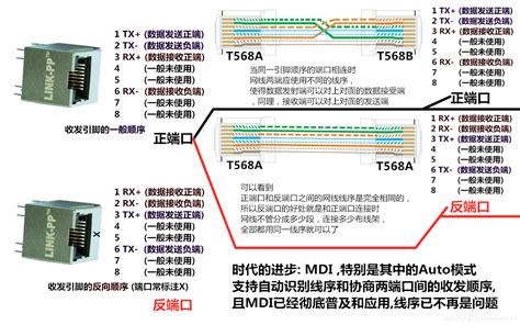 一张图初步看懂 标准RJ45网络接口 和T568A/T568B网线线序_网线当中568a对568b交叉接线图-CSDN博客