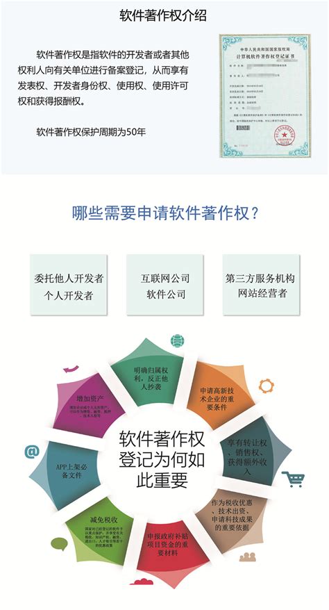 什么是软件著作权？申请需要哪些材料？-好运企业服务中心