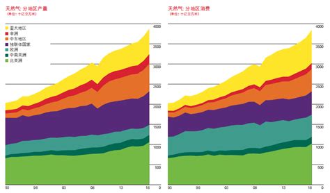 2019《BP 世界能源统计年鉴》：世界正走在一条不可持续的发展道路__财经头条