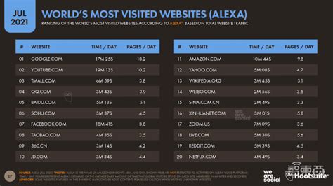 世界最大Sex网站，全球网站点击量第三十位 - 排行吧